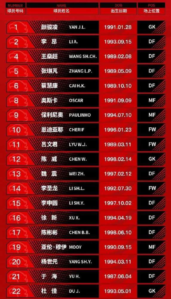 事件U23亚洲杯抽签：国奥与日本、韩国、阿联酋同组北京时间17点，2024年U23亚洲杯抽签在卡塔尔多哈举行，16支球队将争夺U23亚洲杯的冠军，前三名球队直通2024巴黎奥运会，第四名将获得与非足联球队进行附加赛争夺奥运会名额的机会。